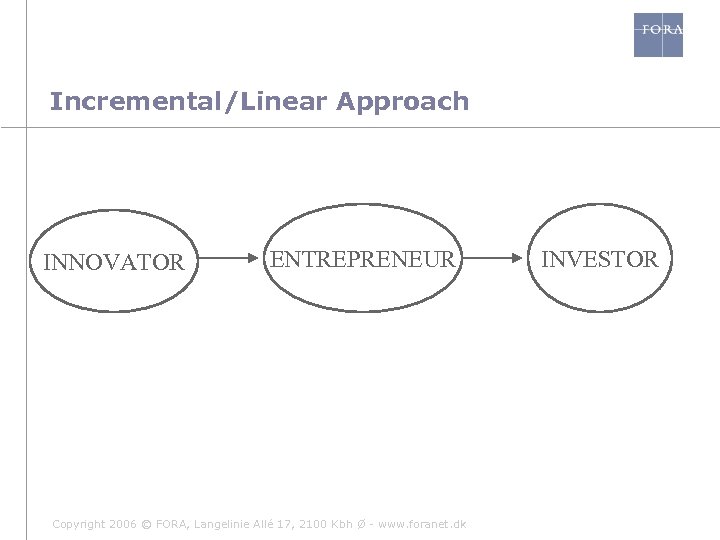 Incremental/Linear Approach INNOVATOR ENTREPRENEUR Copyright 2006 © FORA, Langelinie Allé 17, 2100 Kbh Ø