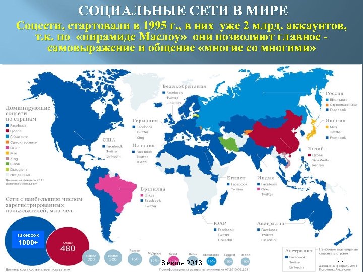 СОЦИАЛЬНЫЕ СЕТИ В МИРЕ Соцсети, стартовали в 1995 г. , в них уже 2