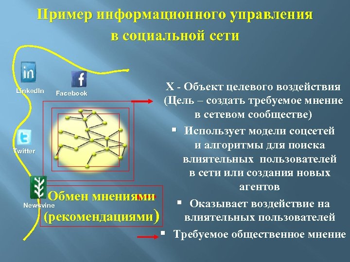 Пример информационного управления в социальной сети Х - Объект целевого воздействия (Цель – создать