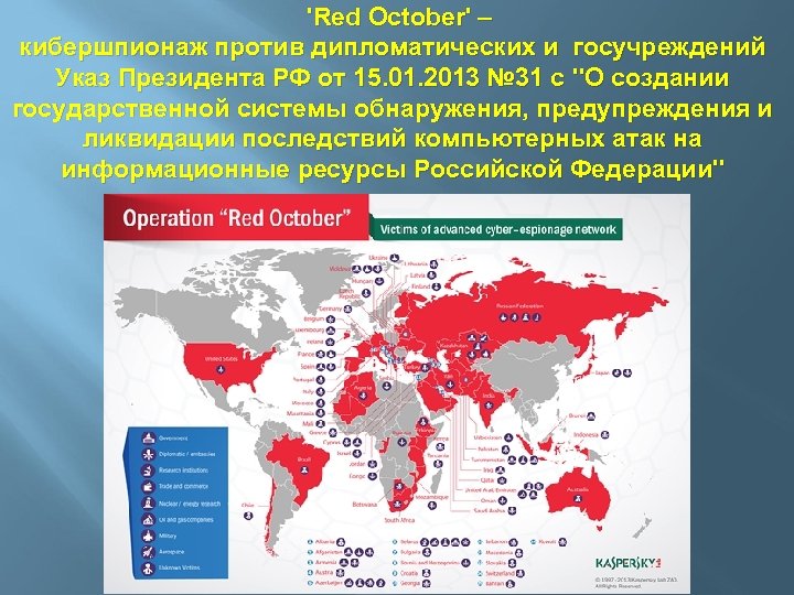 'Red October' – кибершпионаж против дипломатических и госучреждений Указ Президента РФ от 15. 01.