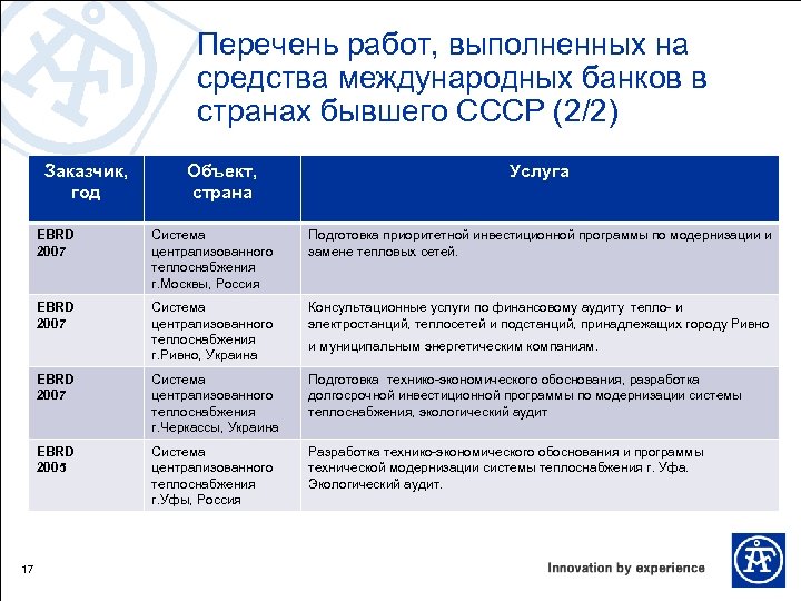 Перечень приоритетных инвестиционных проектов утверждает