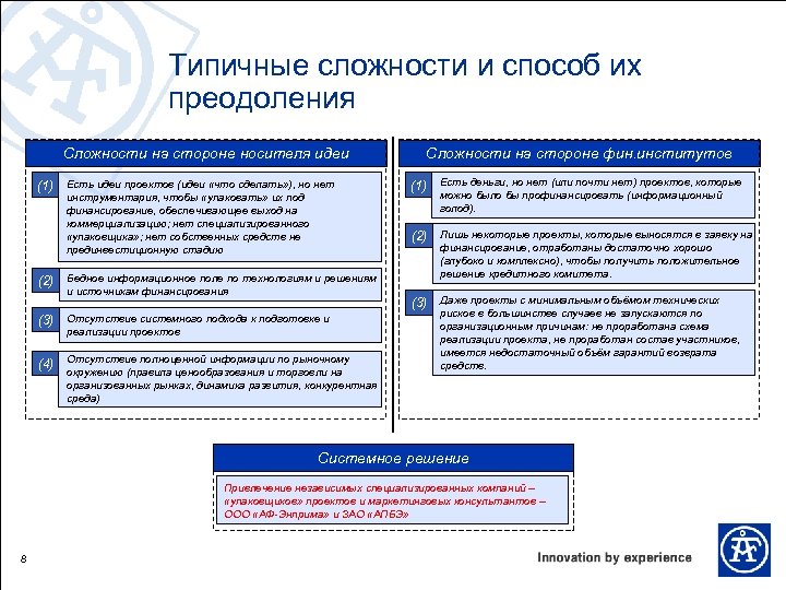 Типичные сложности и способ их преодоления Сложности на стороне носителя идеи (1) Есть идеи