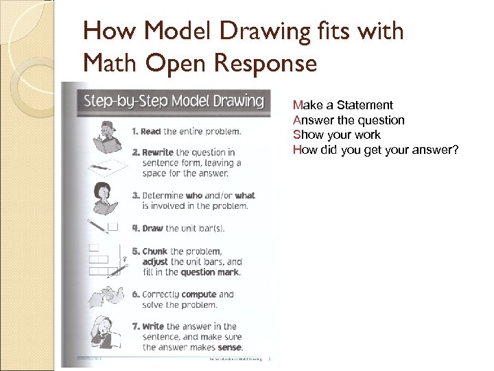 How Model Drawing fits with Math Open Response Make a Statement Answer the question