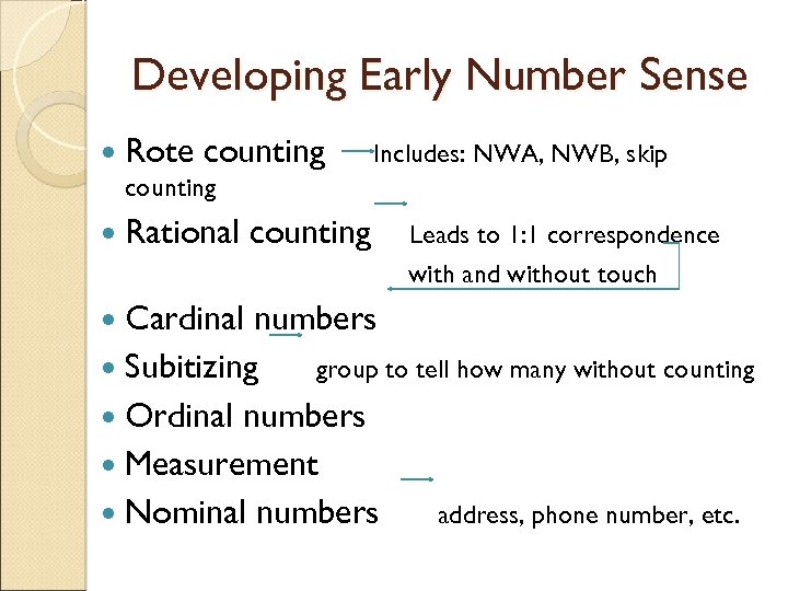 Developing Early Number Sense Rote counting Includes: NWA, NWB, skip counting Rational counting Leads