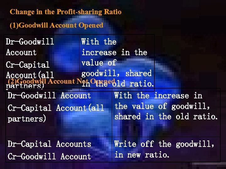 Change in the Profit-sharing Ratio (1)Goodwill Account Opened Dr-Goodwill With the Account increase in