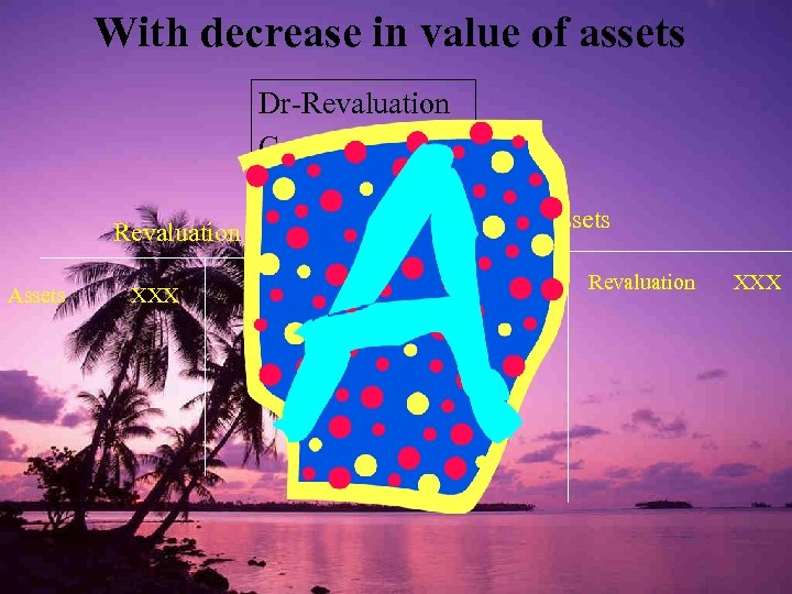 With decrease in value of assets Dr-Revaluation Cr-Assets Revaluation Assets XXX Assets Revaluation XXX