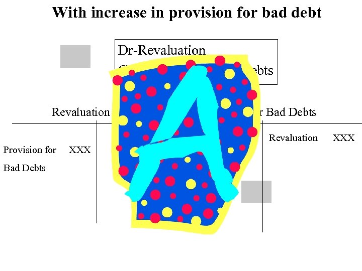 With increase in provision for bad debt Dr-Revaluation Cr-Provision for Bad Debts Revaluation Provision