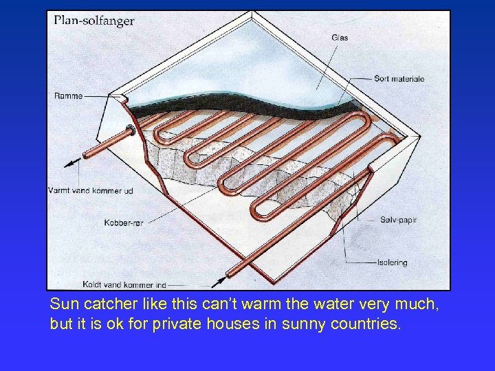 Sun catcher like this can’t warm the water very much, but it is ok