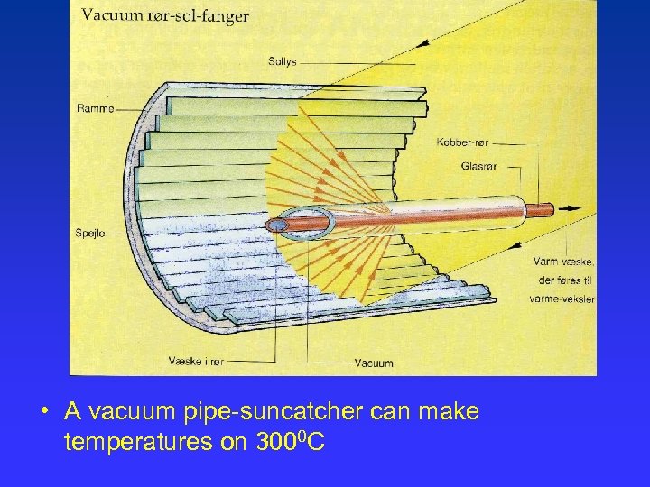  • A vacuum pipe-suncatcher can make temperatures on 3000 C 