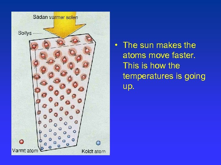  • The sun makes the atoms move faster. This is how the temperatures