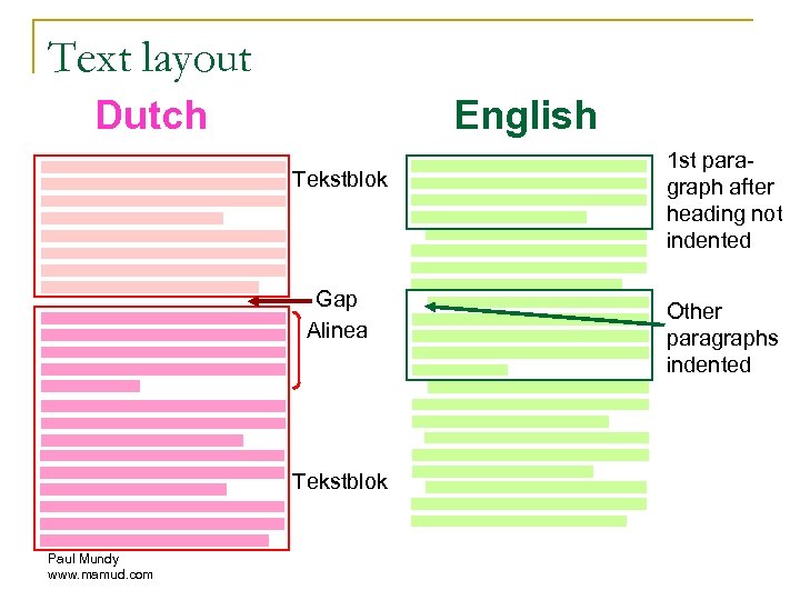 Text layout Dutch English Tekstblok Gap Alinea Tekstblok Paul Mundy www. mamud. com 1