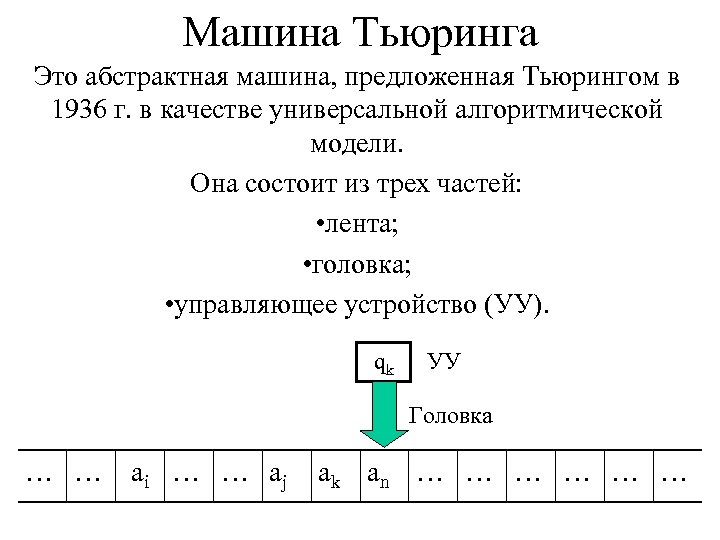 Машина Тьюринга Это абстрактная машина, предложенная Тьюрингом в 1936 г. в качестве универсальной алгоритмической