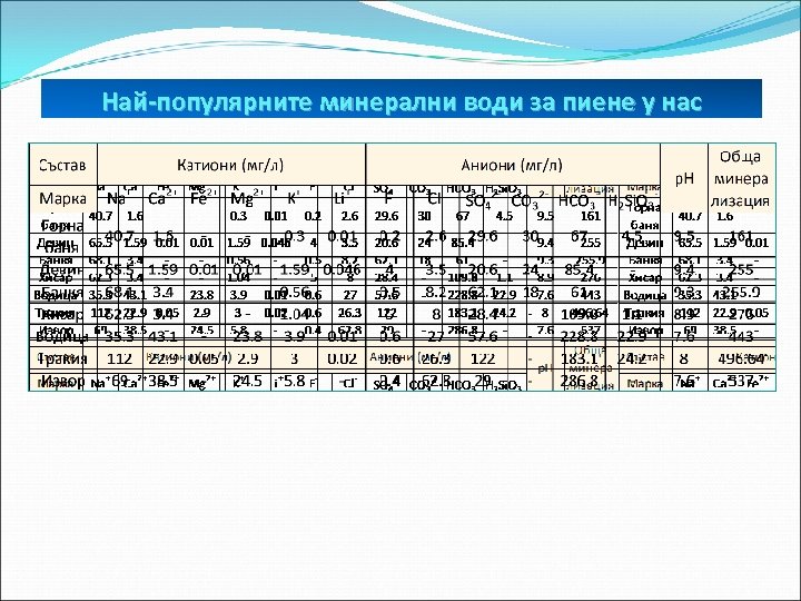Най-популярните минерални води за пиене у нас 