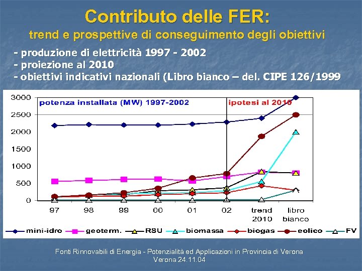 Contributo delle FER: trend e prospettive di conseguimento degli obiettivi - produzione di elettricità