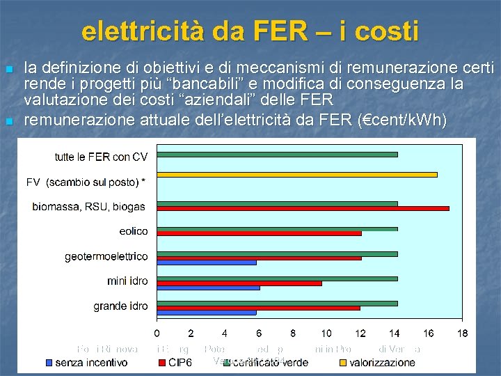 elettricità da FER – i costi n n la definizione di obiettivi e di