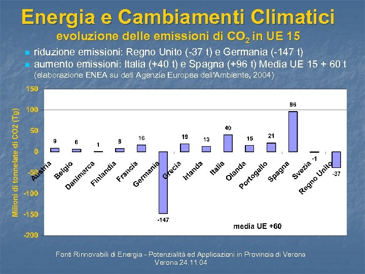 Energia e Cambiamenti Climatici evoluzione delle emissioni di CO 2 in UE 15 n
