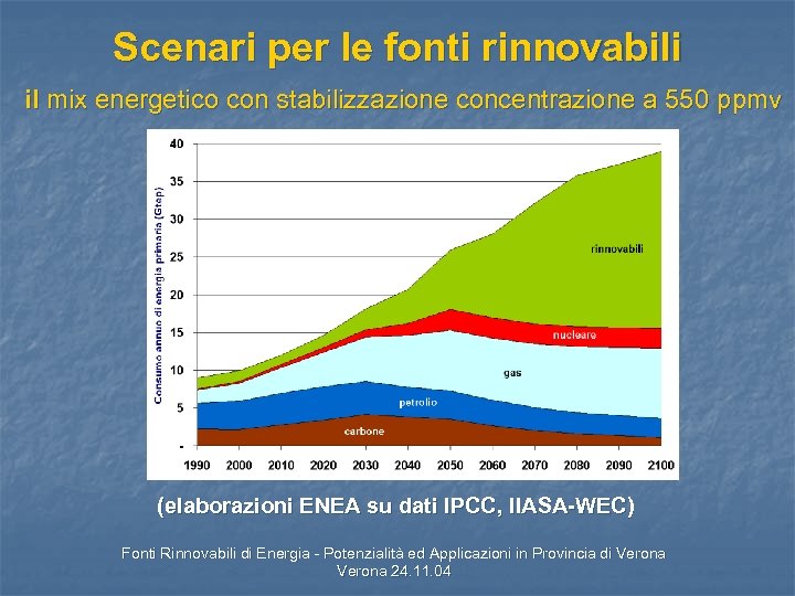 Scenari per le fonti rinnovabili il mix energetico con stabilizzazione concentrazione a 550 ppmv