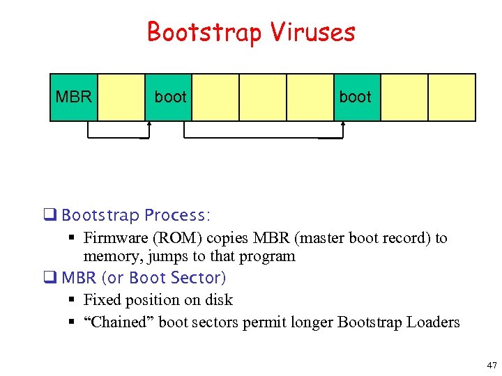 Bootstrap Viruses MBR boot q Bootstrap Process: § Firmware (ROM) copies MBR (master boot