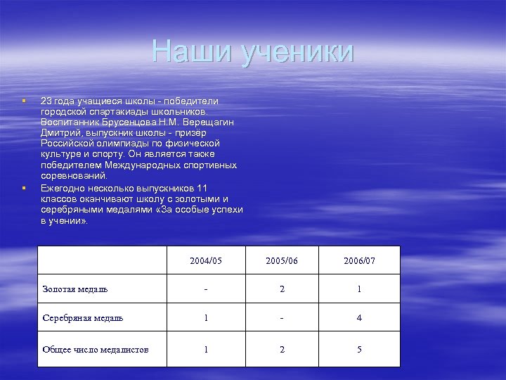 Наши ученики § § 23 года учащиеся школы - победители городской спартакиады школьников. Воспитанник