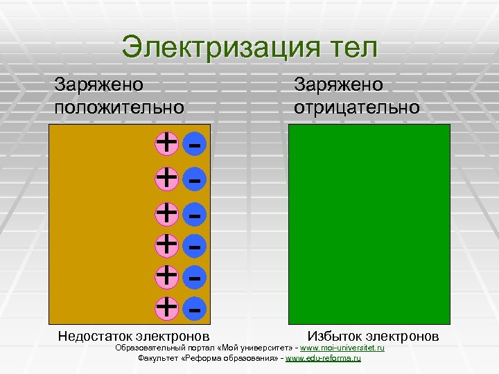 Избыток или недостаток электронов