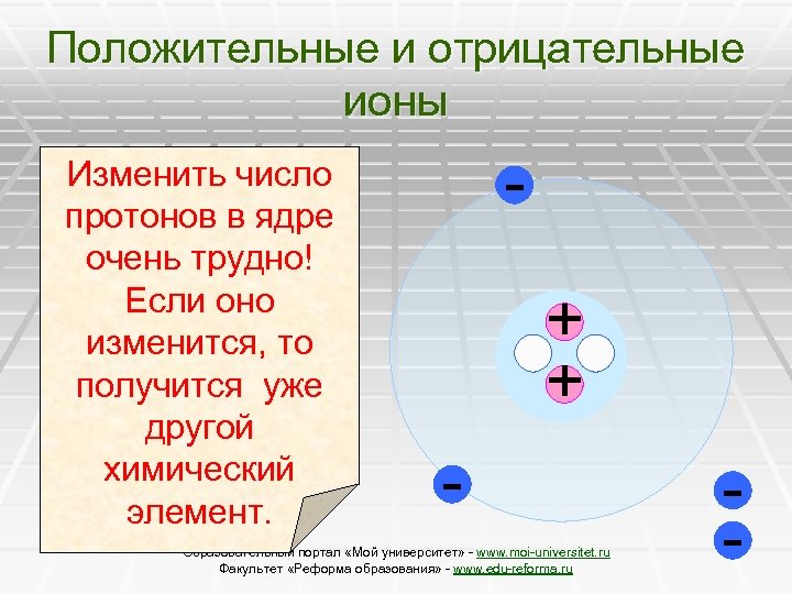 Электроны в нейтральном атоме