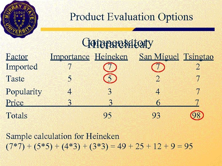 Product Evaluation Options Compensatory Hierarchical Factor Imported Taste Importance Heineken San Miguel Tsingtao 7