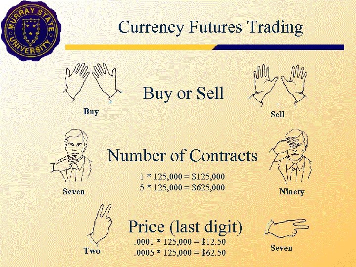 Currency Futures Trading Buy or Sell Buy Sell Number of Contracts Seven 1 *