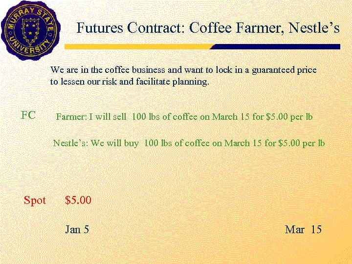Futures Contract: Coffee Farmer, Nestle’s We are in the coffee business and want to