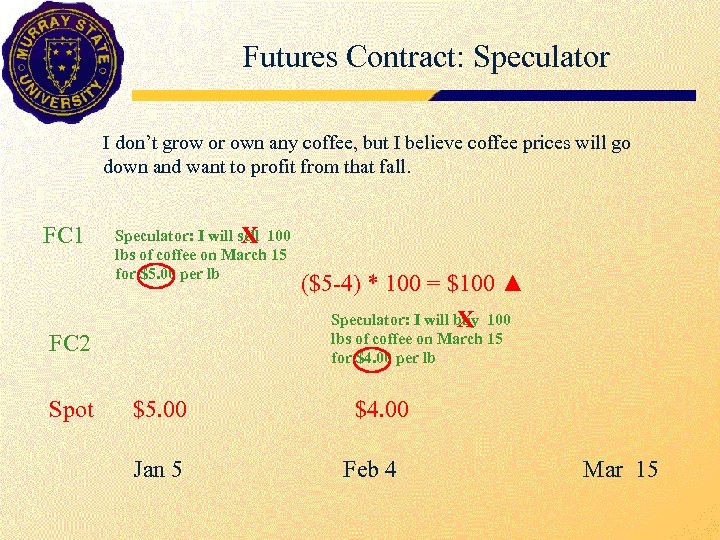 Futures Contract: Speculator I don’t grow or own any coffee, but I believe coffee