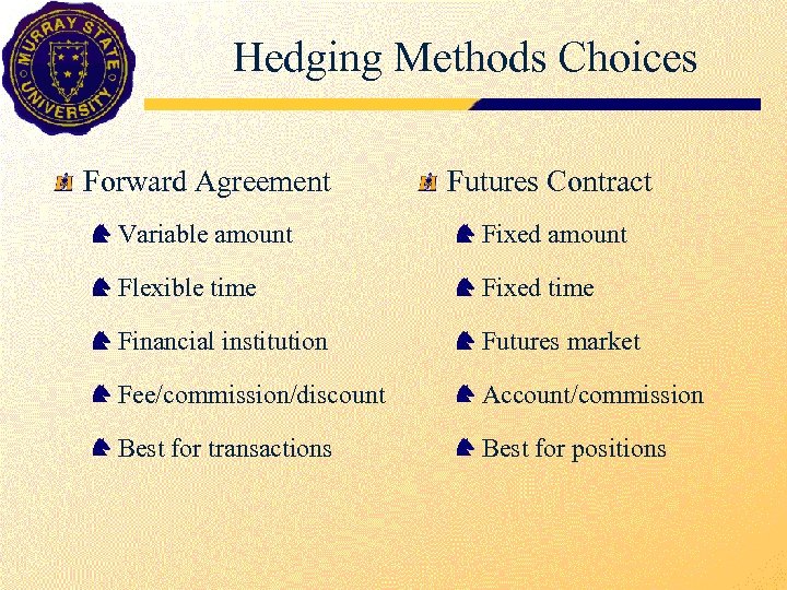 Hedging Methods Choices Forward Agreement Futures Contract Variable amount Fixed amount Flexible time Fixed