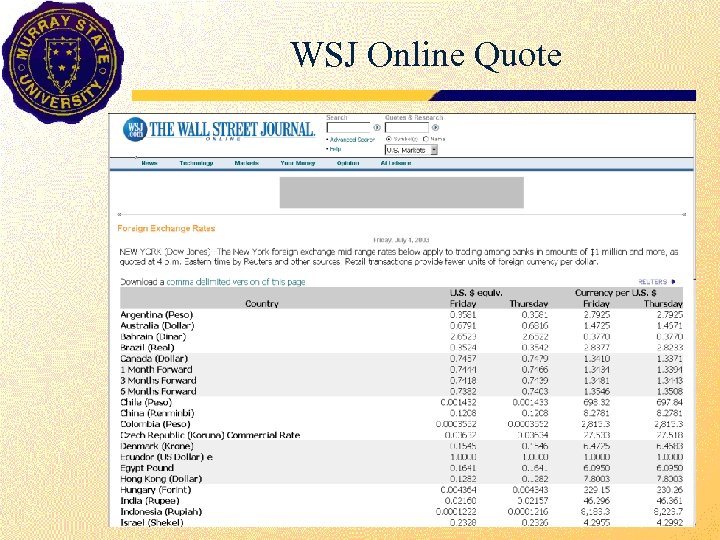 WSJ Online Quote 