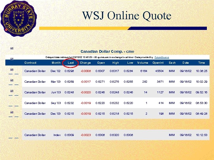 WSJ Online Quote Canadian Dollar Comp. - cme Delayed data retrieved at 09/18/02 10: