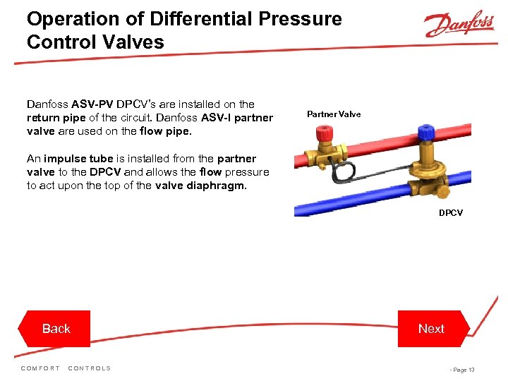 Operation of Differential Pressure Control Valves Danfoss ASV-PV DPCV’s are installed on the return