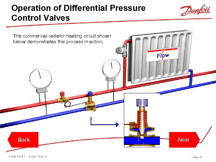 Operation of Differential Pressure Control Valves The commercial radiator heating circuit shown below demonstrates