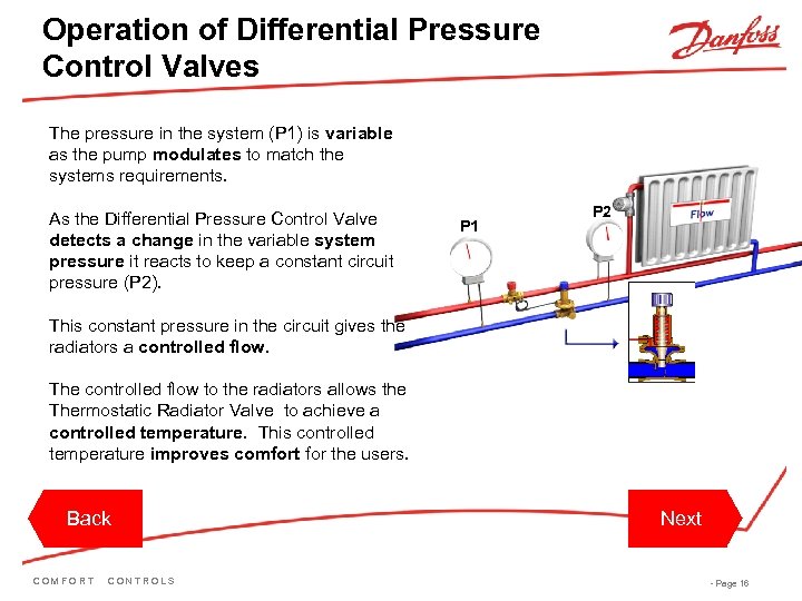 Operation of Differential Pressure Control Valves The pressure in the system (P 1) is