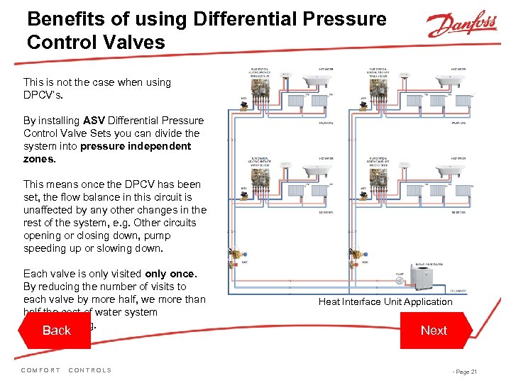 Benefits of using Differential Pressure Control Valves This is not the case when using