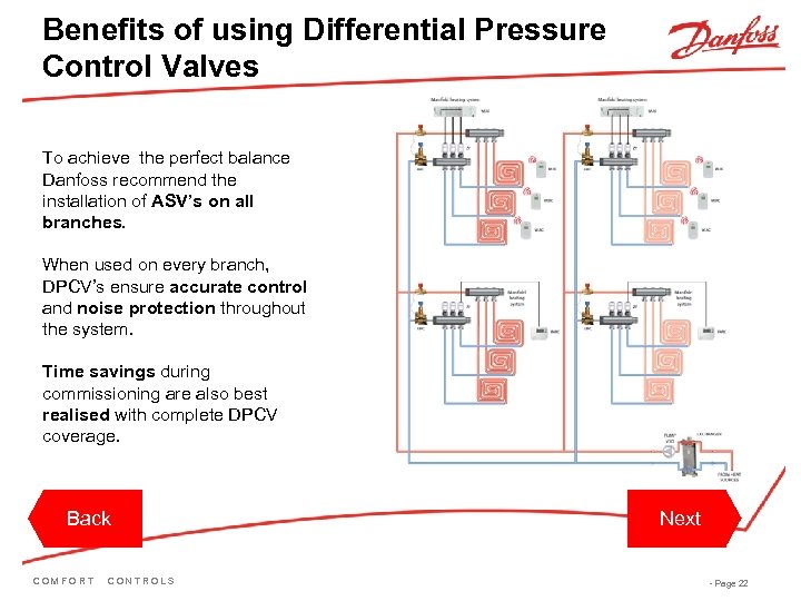 Benefits of using Differential Pressure Control Valves To achieve the perfect balance Danfoss recommend