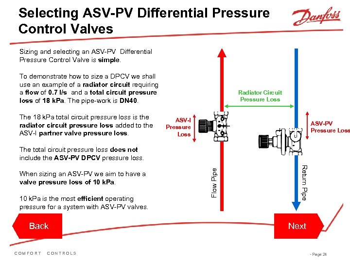 Selecting ASV-PV Differential Pressure Control Valves Sizing and selecting an ASV-PV Differential Pressure Control