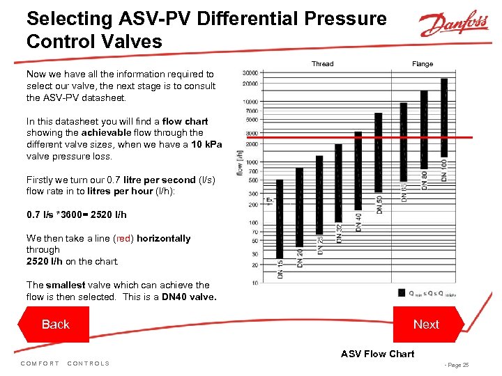 Selecting ASV-PV Differential Pressure Control Valves Thread Flange Now we have all the information