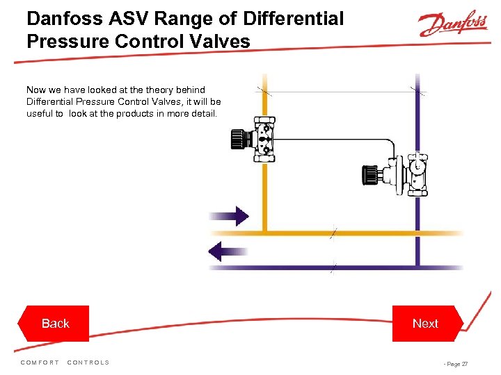 Danfoss ASV Range of Differential Pressure Control Valves Now we have looked at theory