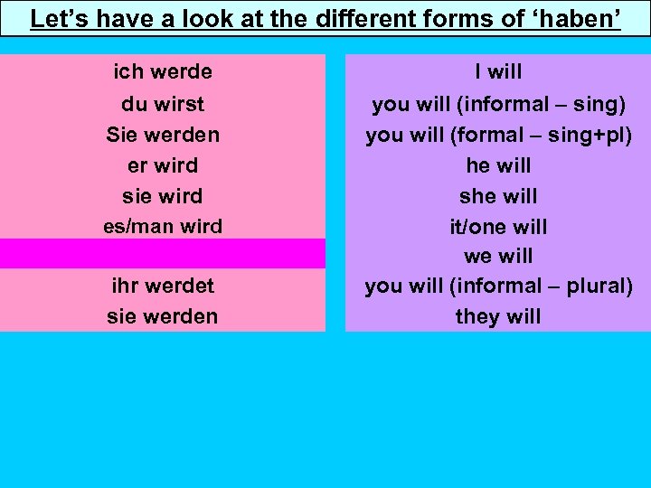 Let’s have a look at the different forms of ‘haben’ ich werde du wirst