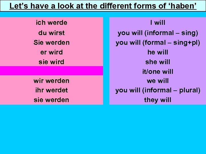Let’s have a look at the different forms of ‘haben’ ich werde du wirst