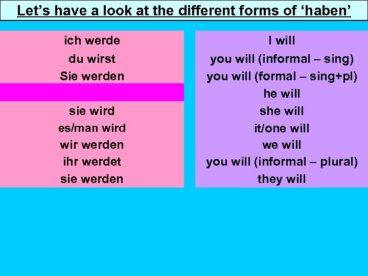 Let’s have a look at the different forms of ‘haben’ ich werde du wirst