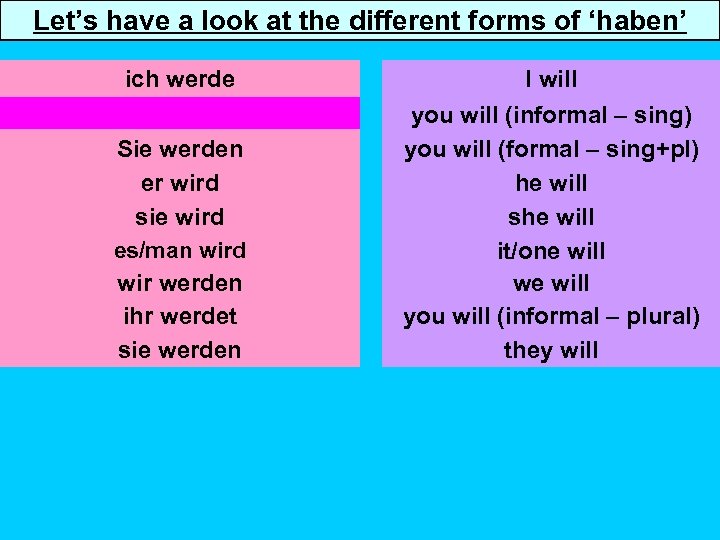 Let’s have a look at the different forms of ‘haben’ ich werde Sie werden