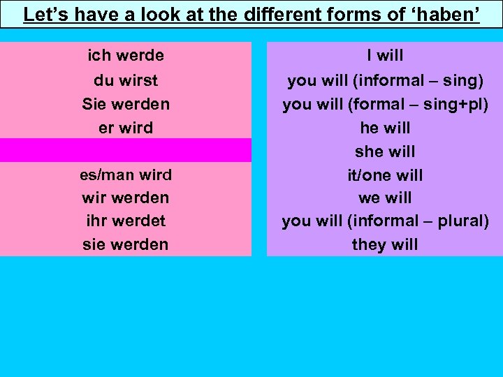 Let’s have a look at the different forms of ‘haben’ ich werde du wirst