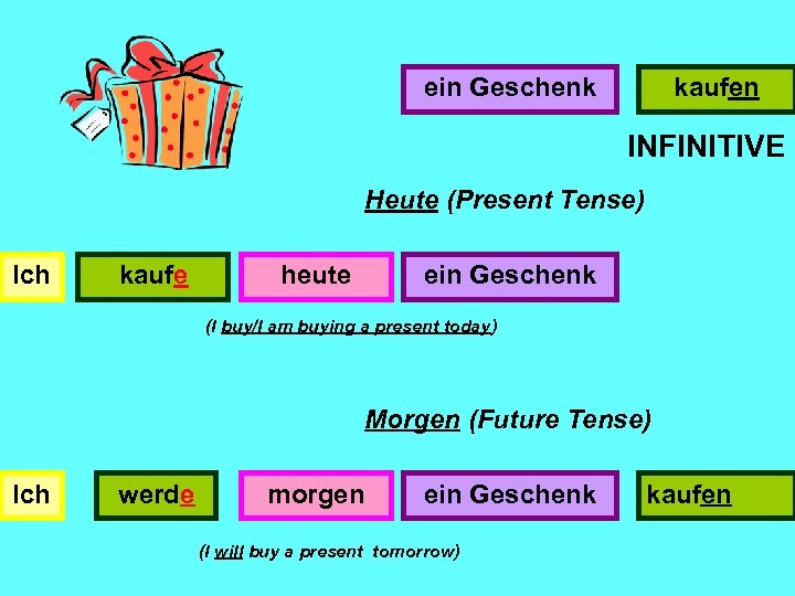 ein Geschenk kaufen INFINITIVE Heute (Present Tense) Ich kaufe heute ein Geschenk (I buy/I