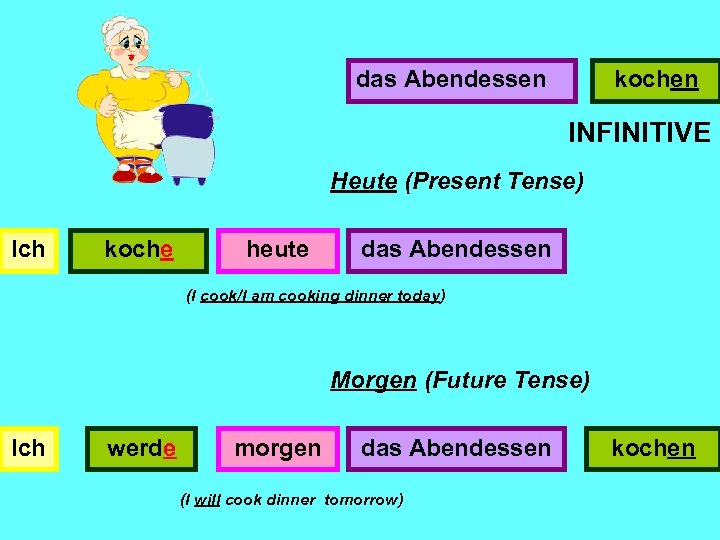 das Abendessen kochen INFINITIVE Heute (Present Tense) Ich koche heute das Abendessen (I cook/I