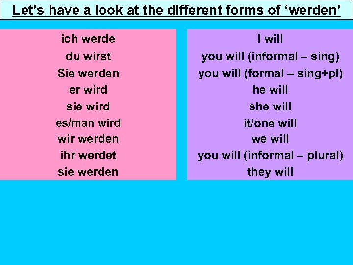 Let’s have a look at the different forms of ‘werden’ ich werde du wirst