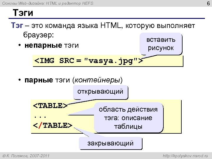 6 Основы Web-дизайна: HTML и редактор HEFS Тэги Тэг – это команда языка HTML,