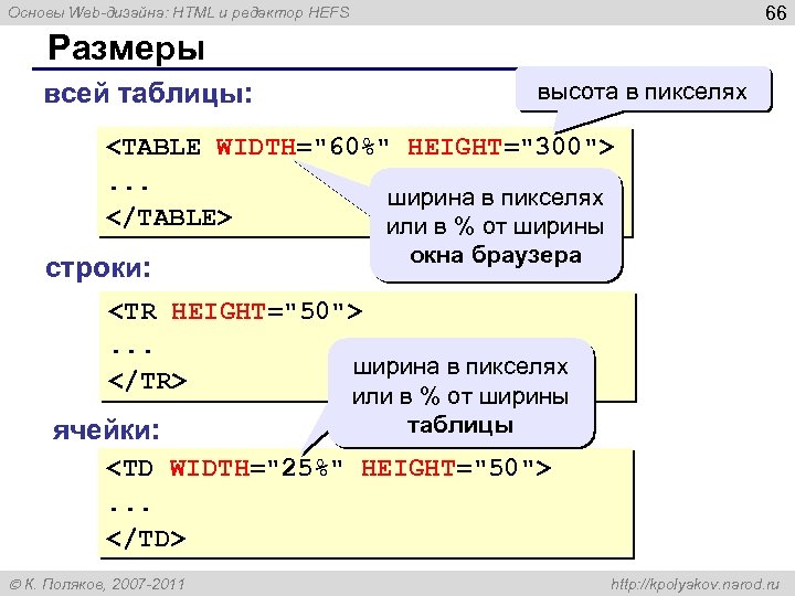 66 Основы Web-дизайна: HTML и редактор HEFS Размеры всей таблицы: высота в пикселях <TABLE